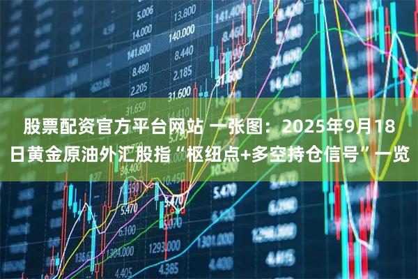 股票配资官方平台网站 一张图：2025年9月18日黄金原油外汇股指“枢纽点+多空持仓信号”一览